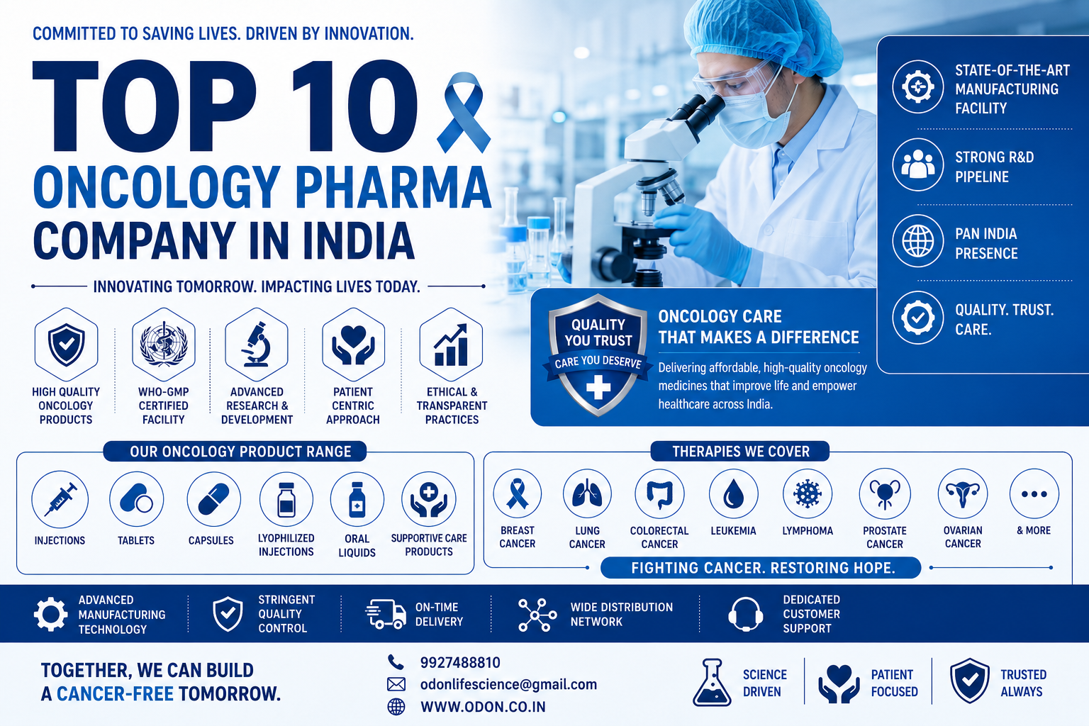 top-10-oncology-pharma-companies-in-india